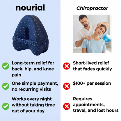Nourial Knee Alignment Pillow